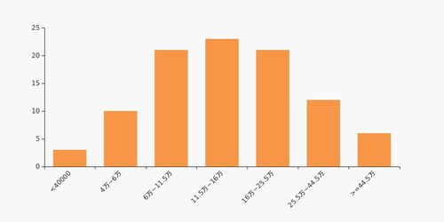 農(nóng)產(chǎn)品股東戶數(shù)下降2.59 ,戶均持股14.39萬元