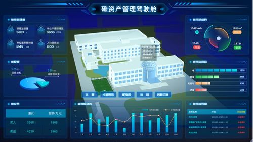 邁向零碳園區(qū) 數字化能源管理系統的實踐路徑與技術賦能