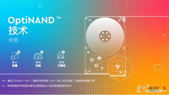 數智創(chuàng)新 芯存未來 西部數據以技術創(chuàng)新全面應對數字化挑戰(zhàn)