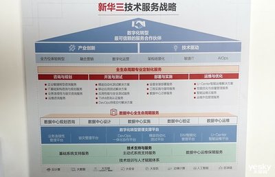 新華三技術(shù)服務(wù) 以全生命周期智能服務(wù)為引擎，驅(qū)動(dòng)數(shù)字化轉(zhuǎn)型