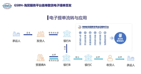 數字引領，創新驅動 海口江東新區實現散貨離岸貿易海運電子提單貫通簽發