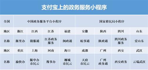 政務小程序「逆勢」猛增，支付寶生態賦能，海口數字服務彰顯城市新樣本